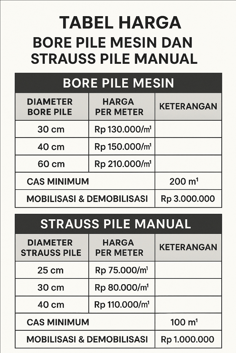 Harga bore pile tangerang selatan